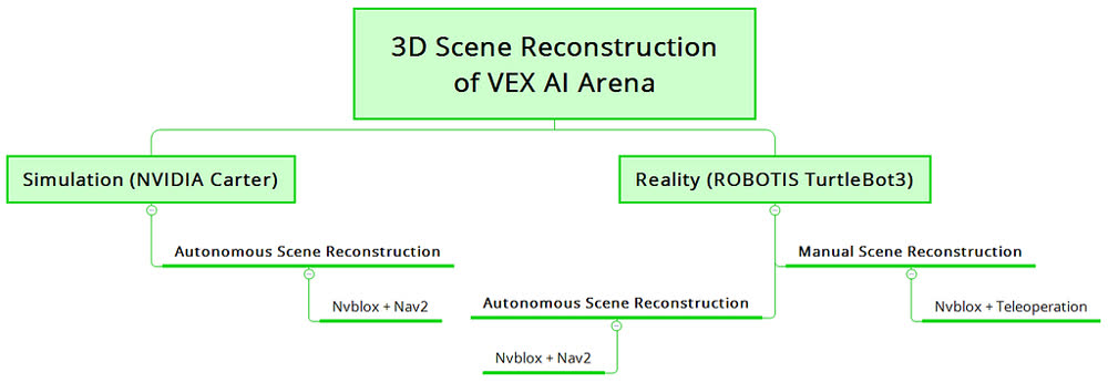 Article structure