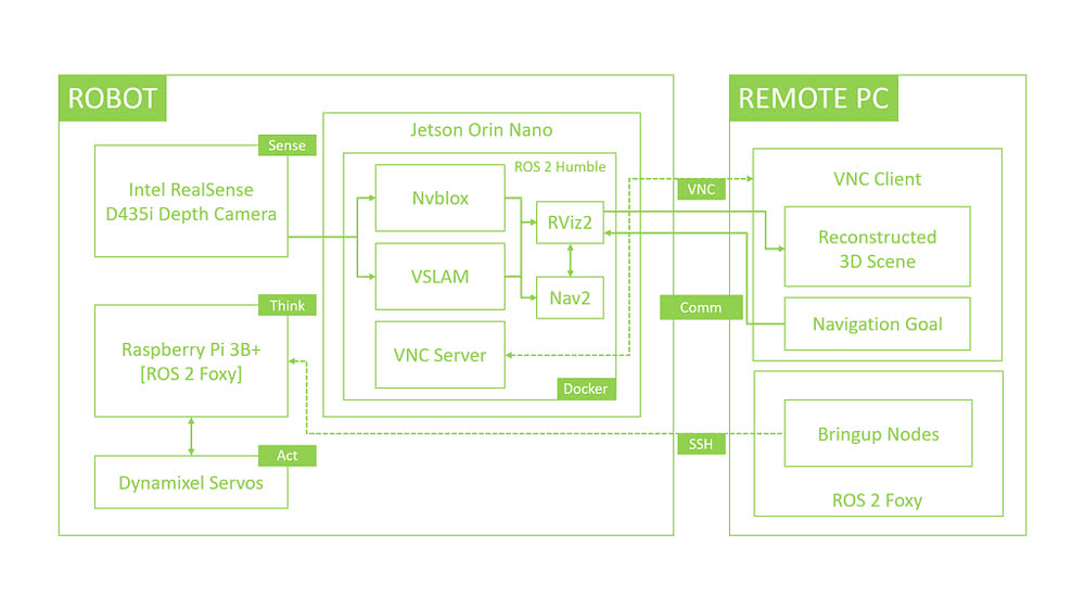 Autonomous scene reconstruction schematic