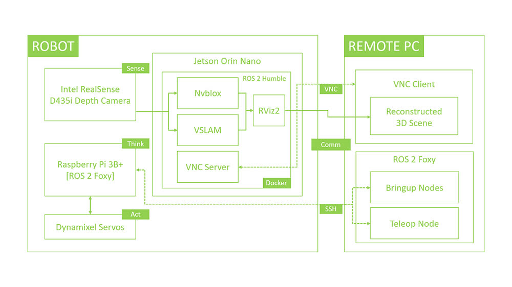 Manual scene reconstruction schematic